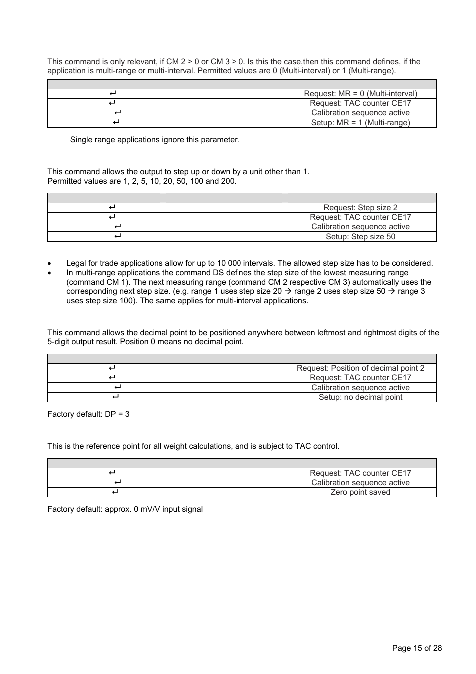 Flintec LDU 69.1 User Manual | Page 15 / 28