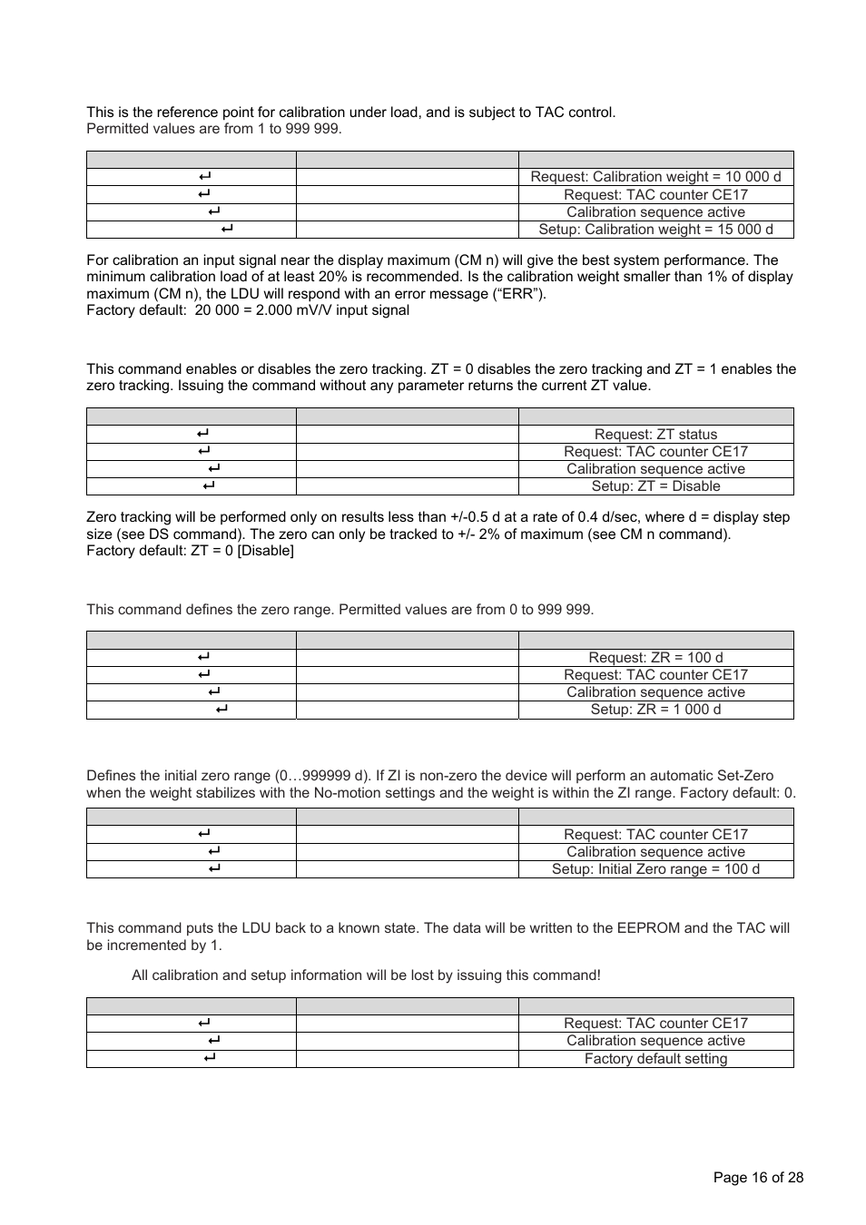 Flintec LDU 69.1 User Manual | Page 16 / 28