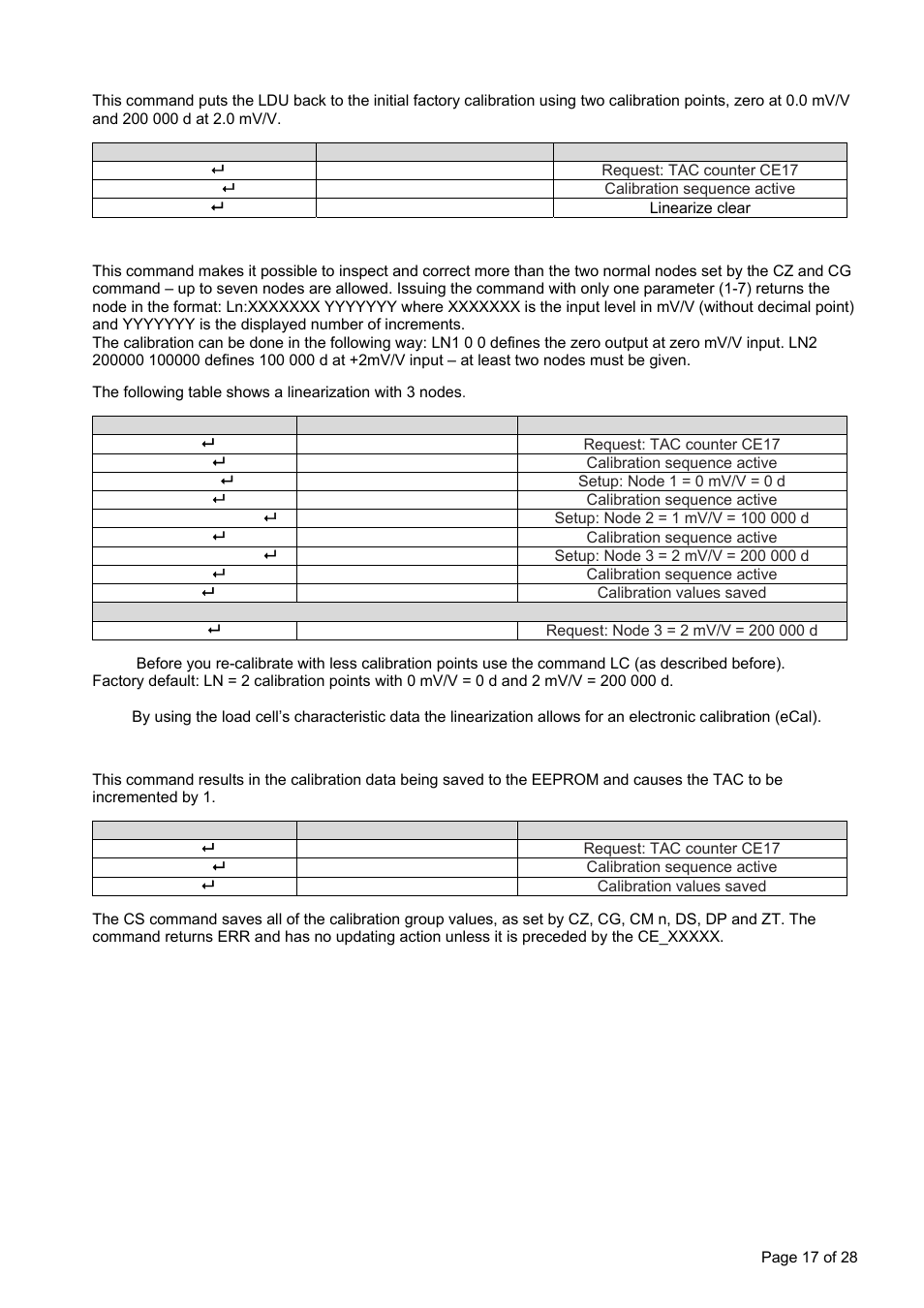 Flintec LDU 69.1 User Manual | Page 17 / 28