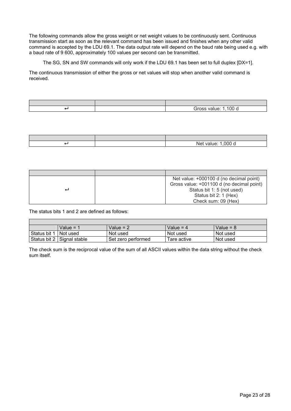 Auto–transmit commands – sg, sn, sw | Flintec LDU 69.1 User Manual | Page 23 / 28