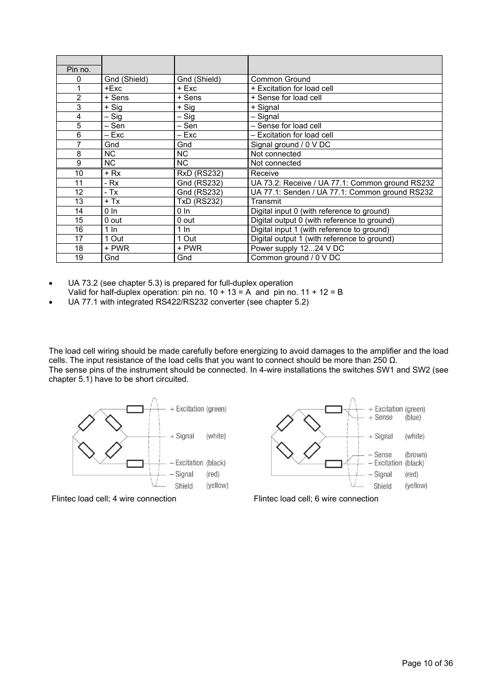 Terminal configuration, Load cell connection | Flintec LDU 78.1 User Manual | Page 10 / 36