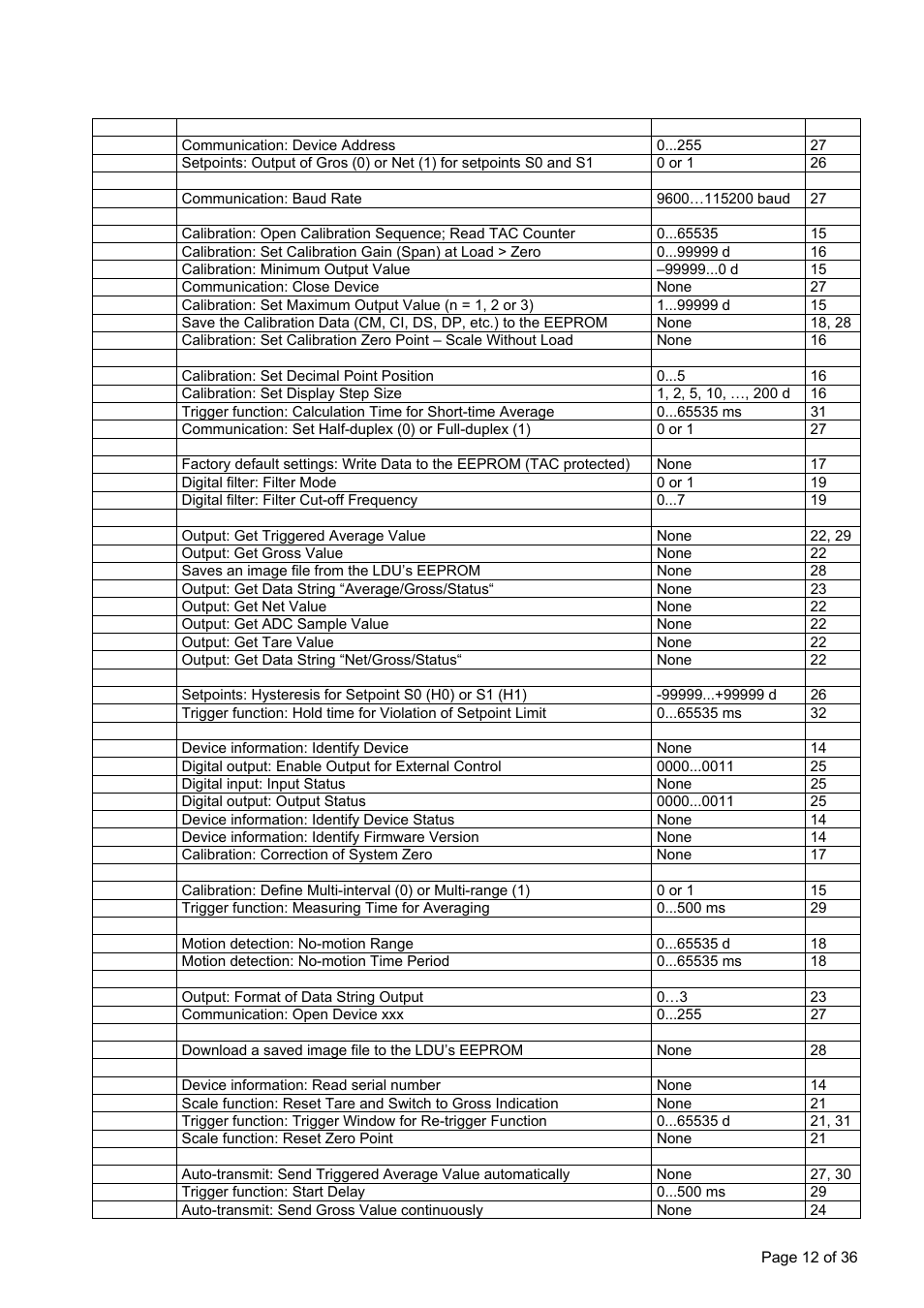 Commands – overview | Flintec LDU 78.1 User Manual | Page 12 / 36