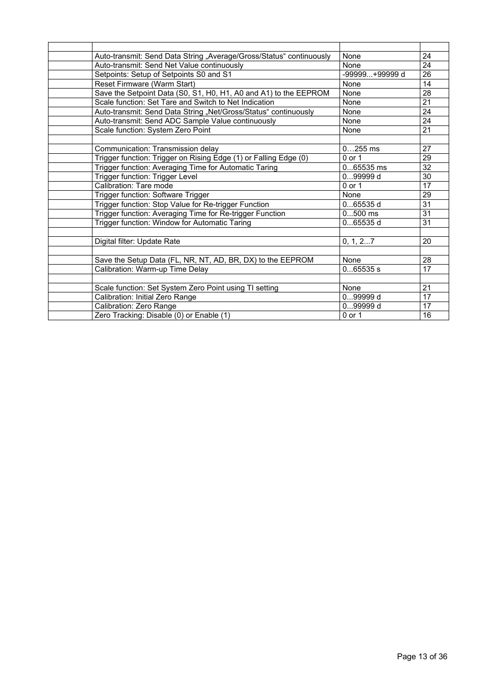 Flintec LDU 78.1 User Manual | Page 13 / 36