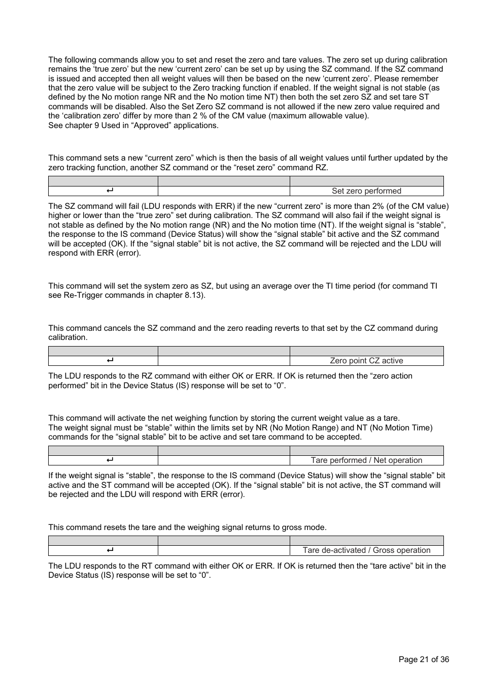 Taring and zeroing commands – sz, za, rz, st, rt, Sz set system zero, Za set averaged system zero | Rz reset zero, St set tare, Rt reset tare | Flintec LDU 78.1 User Manual | Page 21 / 36