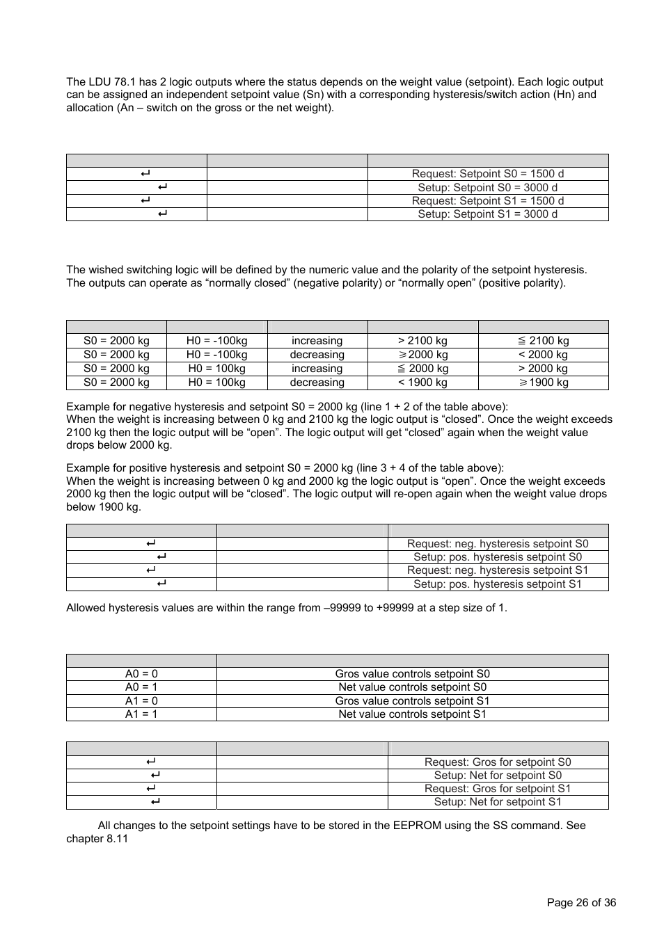 Setpoint output commands – sn, hn, an | Flintec LDU 78.1 User Manual | Page 26 / 36