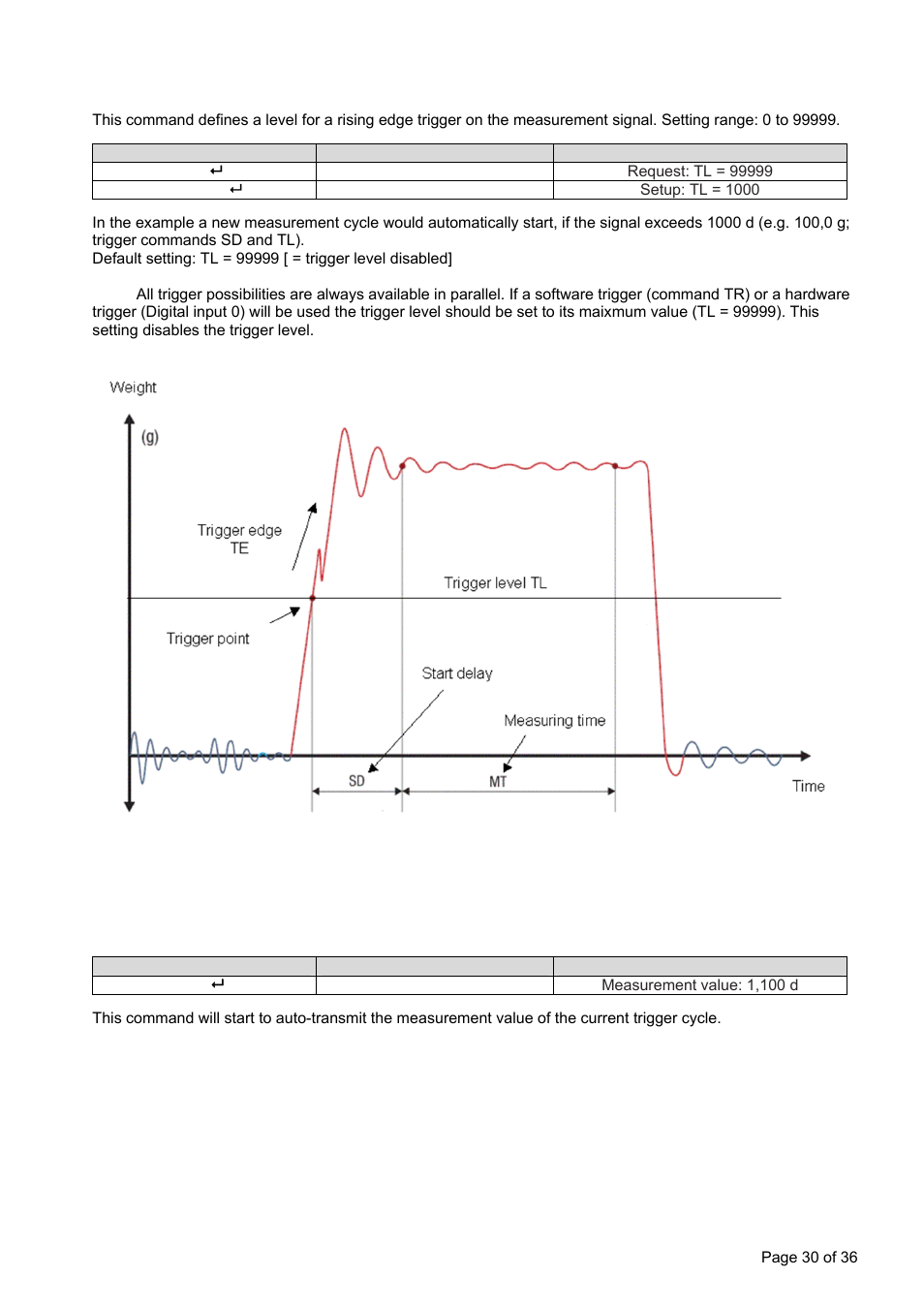 Flintec LDU 78.1 User Manual | Page 30 / 36