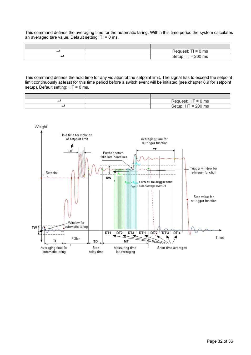 Flintec LDU 78.1 User Manual | Page 32 / 36