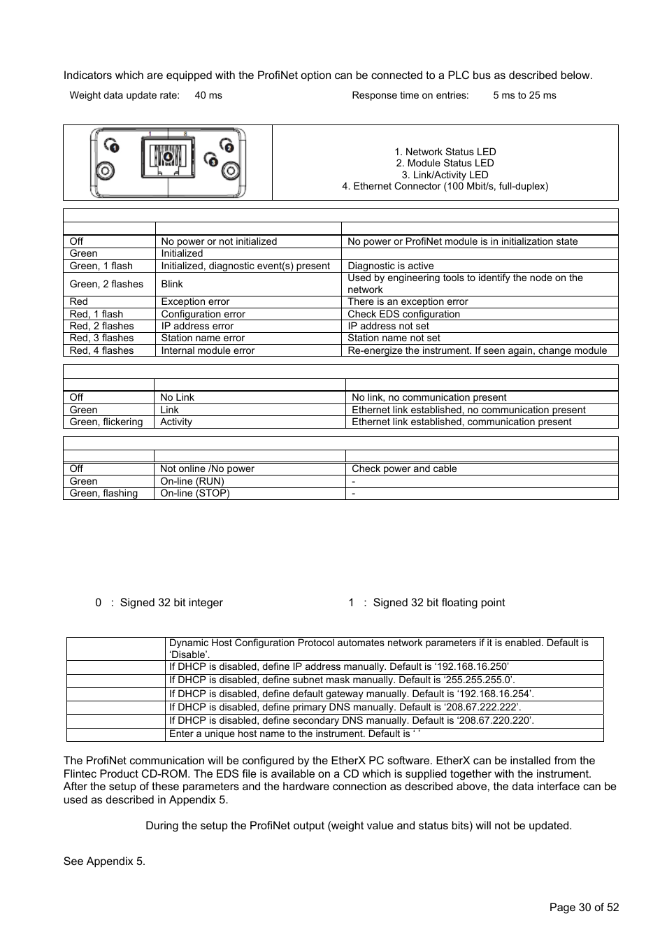 Profinet option (for ft-11 only), ] interface block [03-] profinet, Electrical connections | Setup, 036 x ] data format, There are 7 setup parameters for profinet network, Data structure | Flintec FT-11D User Manual | Page 30 / 52
