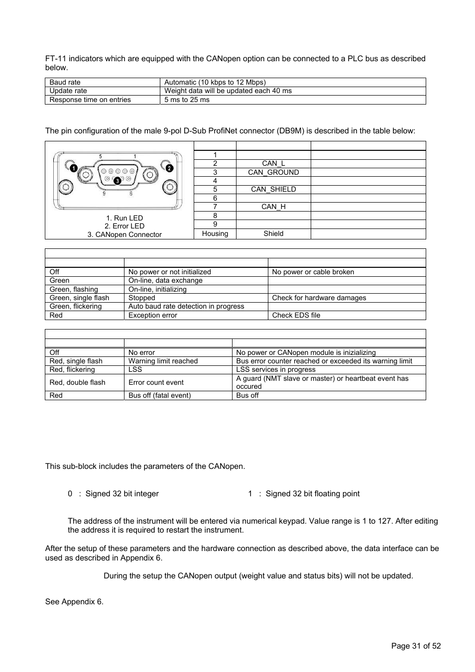 Canopen option (for ft-11 only), ] interface block [03-] canopen, Electrical connections | Setup, 034 x ] data format, 035 xx] address, Data structure | Flintec FT-11D User Manual | Page 31 / 52