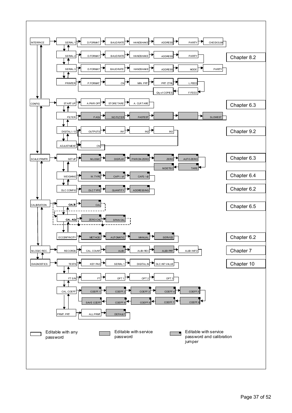 Ft-11d setup and calibration menu, Page 37 of 52, Editable with any password | Flintec FT-11D User Manual | Page 37 / 52