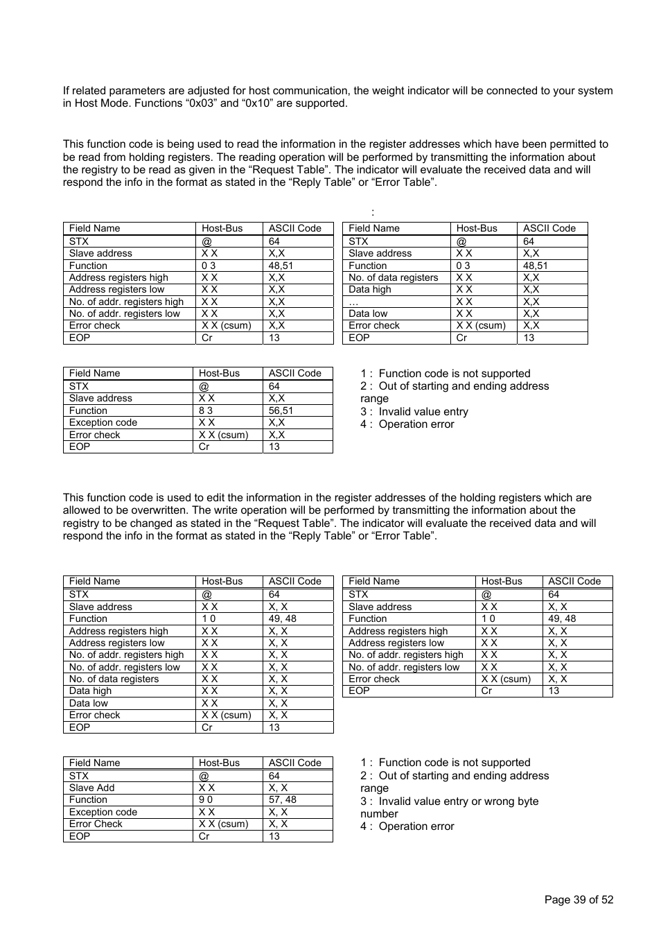 Appendix 3: host mode data structure, Read hold registers (0x03), Preset multiple registers (0x10) | Flintec FT-11D User Manual | Page 39 / 52