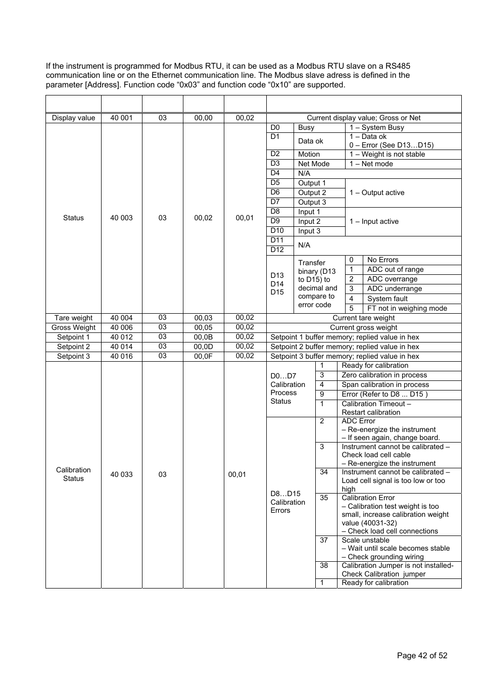 Appendix 4: modbus rtu data structure | Flintec FT-11D User Manual | Page 42 / 52