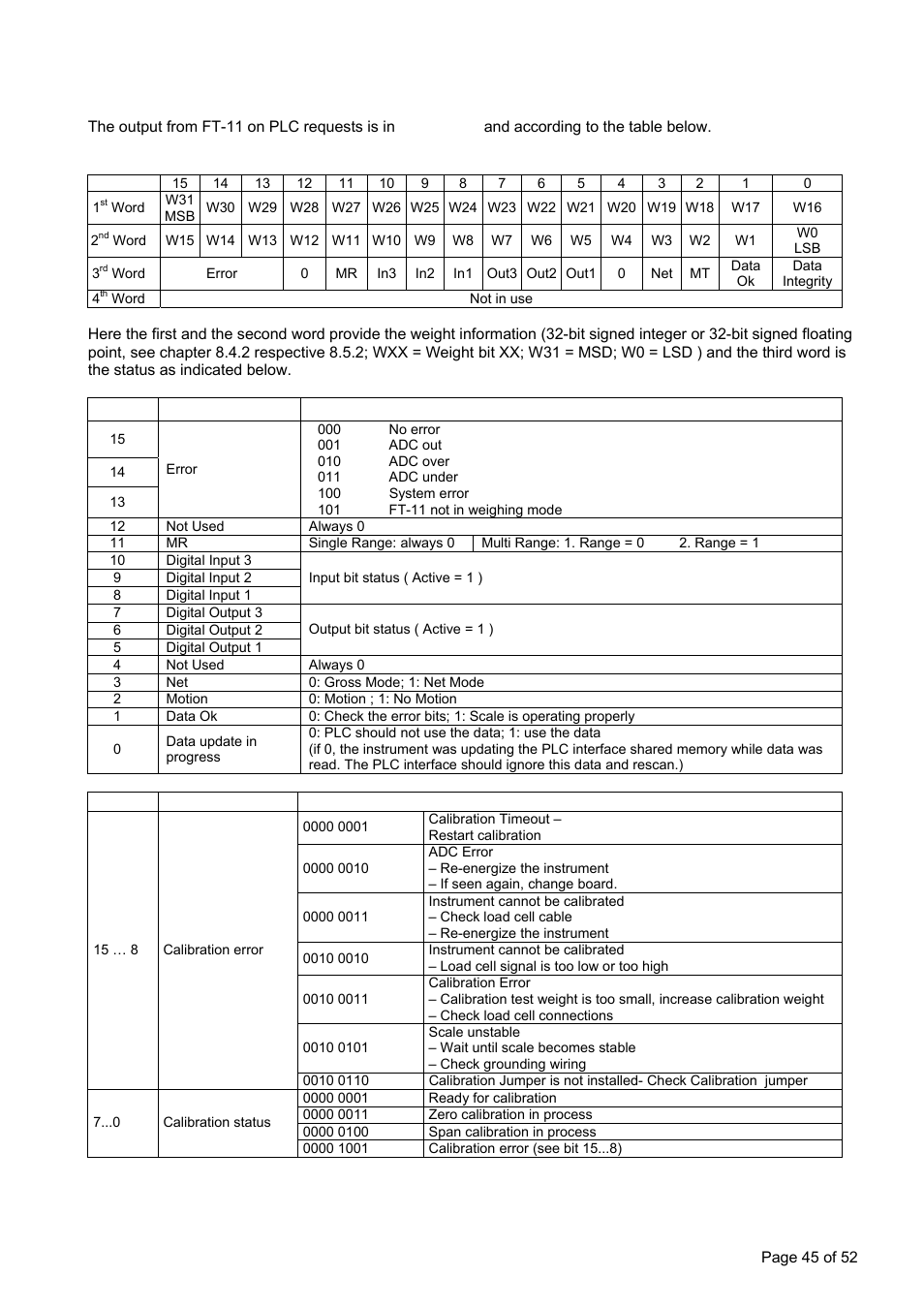 Ft-11 output | Flintec FT-11D User Manual | Page 45 / 52