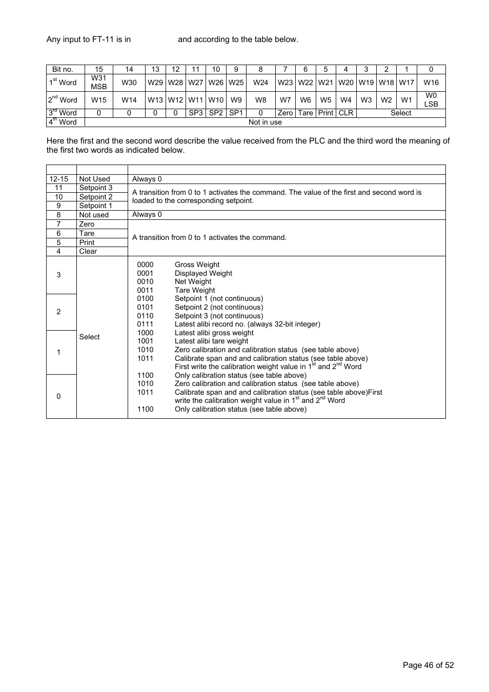 Ft-11 input | Flintec FT-11D User Manual | Page 46 / 52