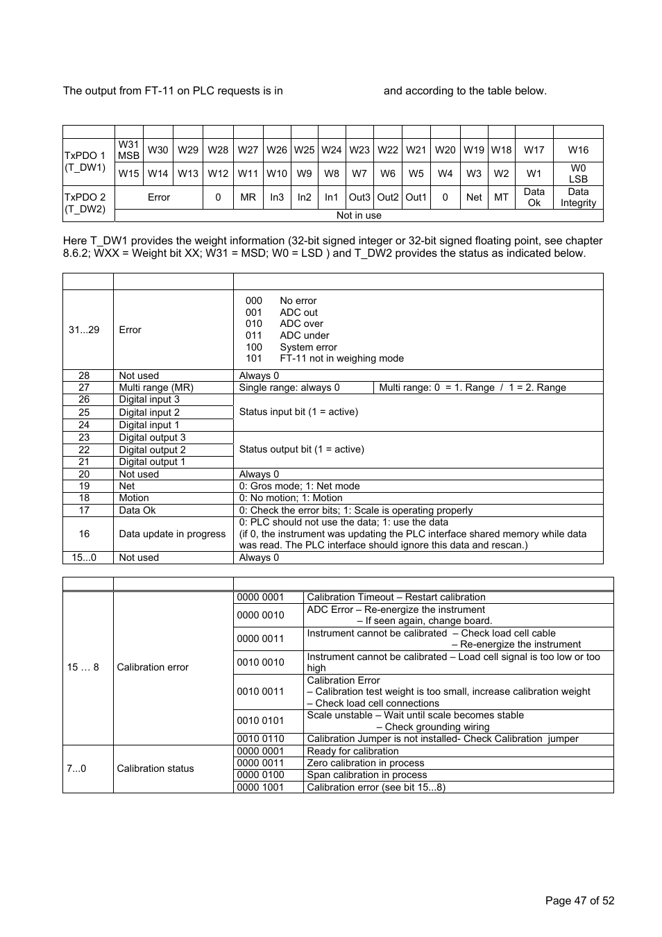 Ft-11 output | Flintec FT-11D User Manual | Page 47 / 52