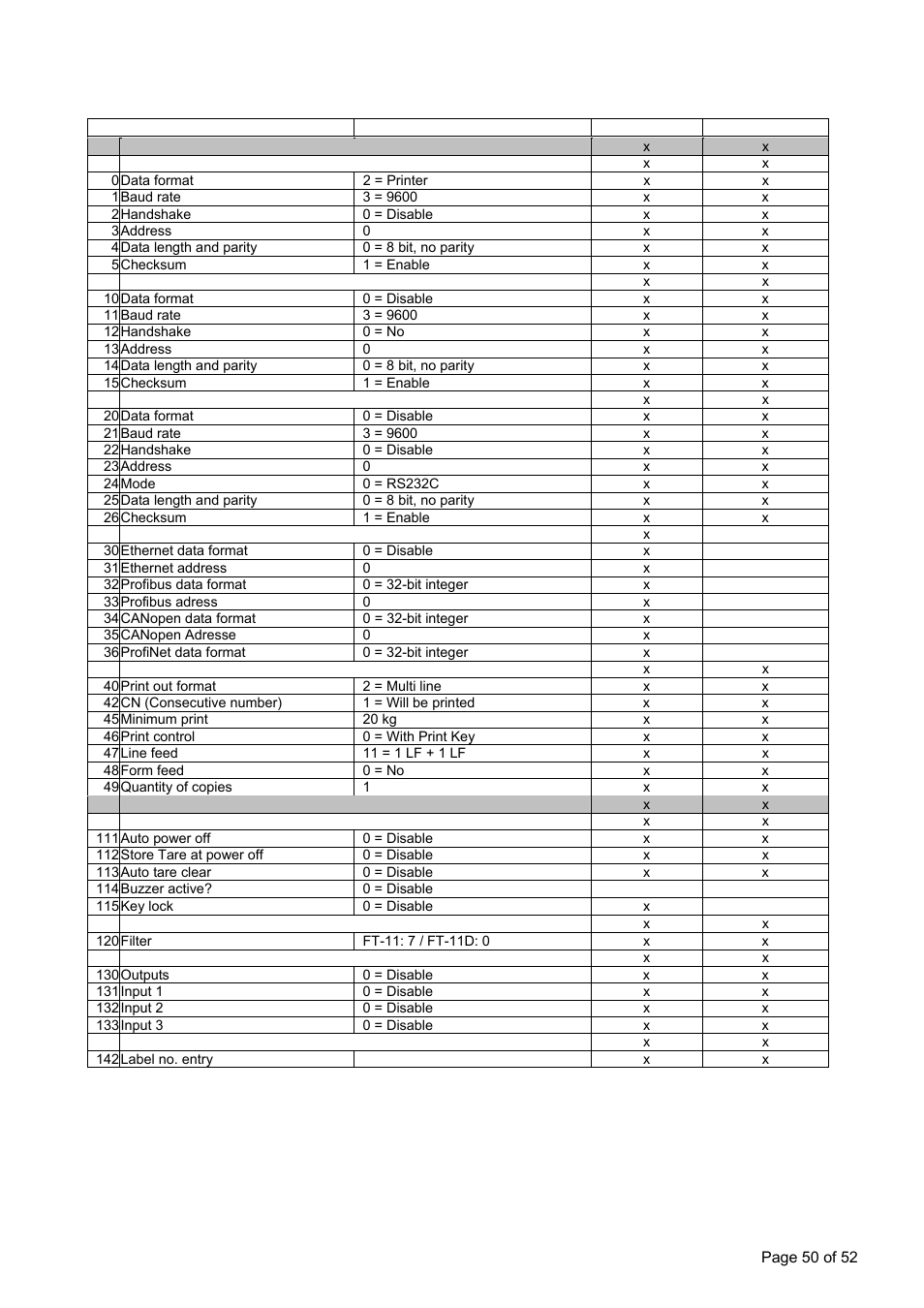 Appendix 8: parameter’s default table | Flintec FT-11D User Manual | Page 50 / 52