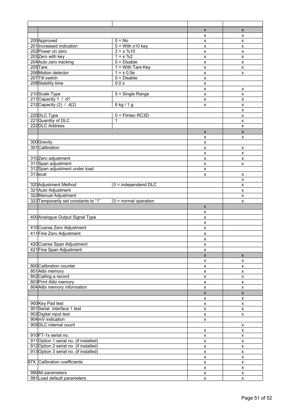 Flintec FT-11D User Manual | Page 51 / 52