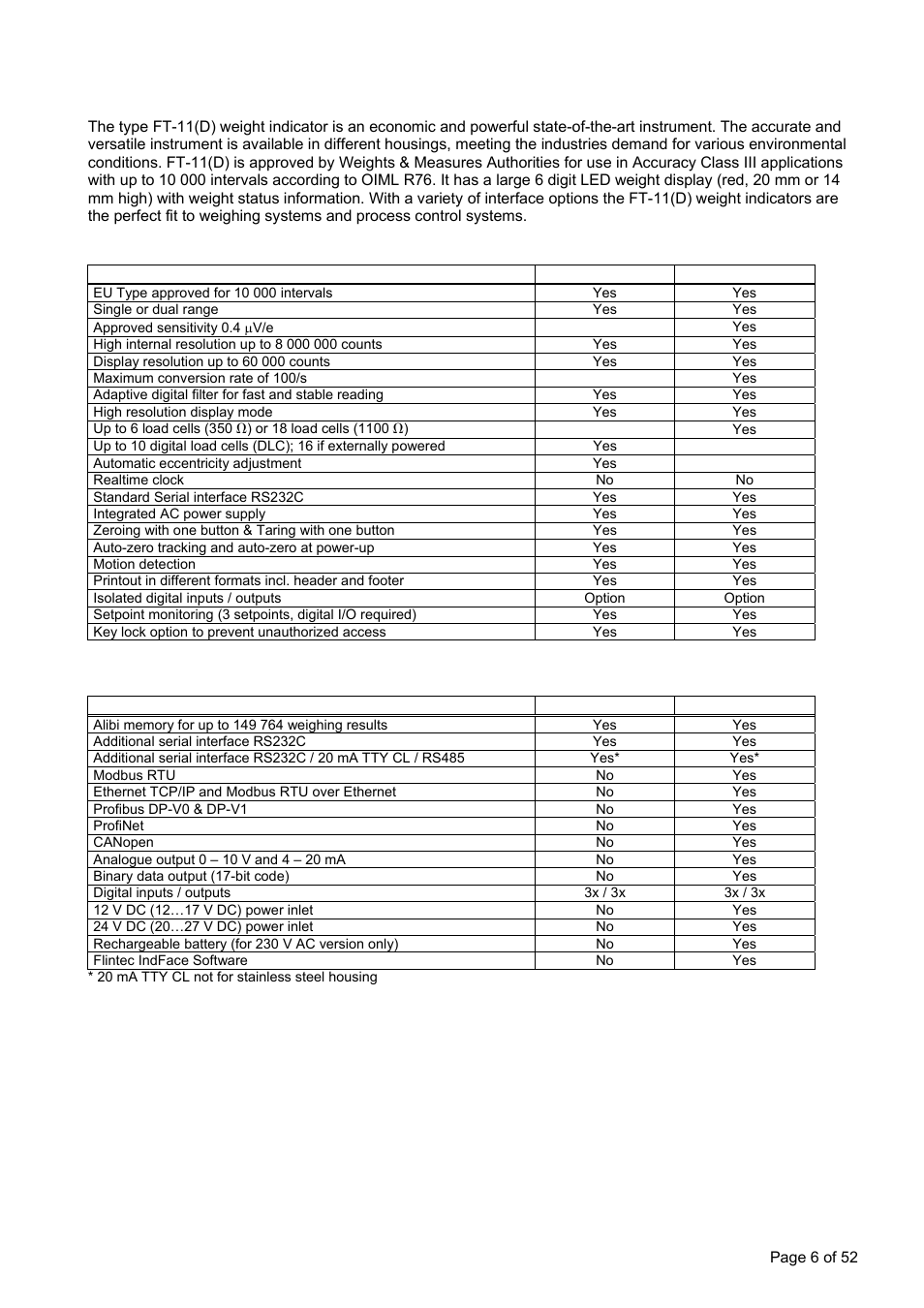 Overview, 1 key features, 2 available options and accessoires | Flintec FT-11D User Manual | Page 6 / 52