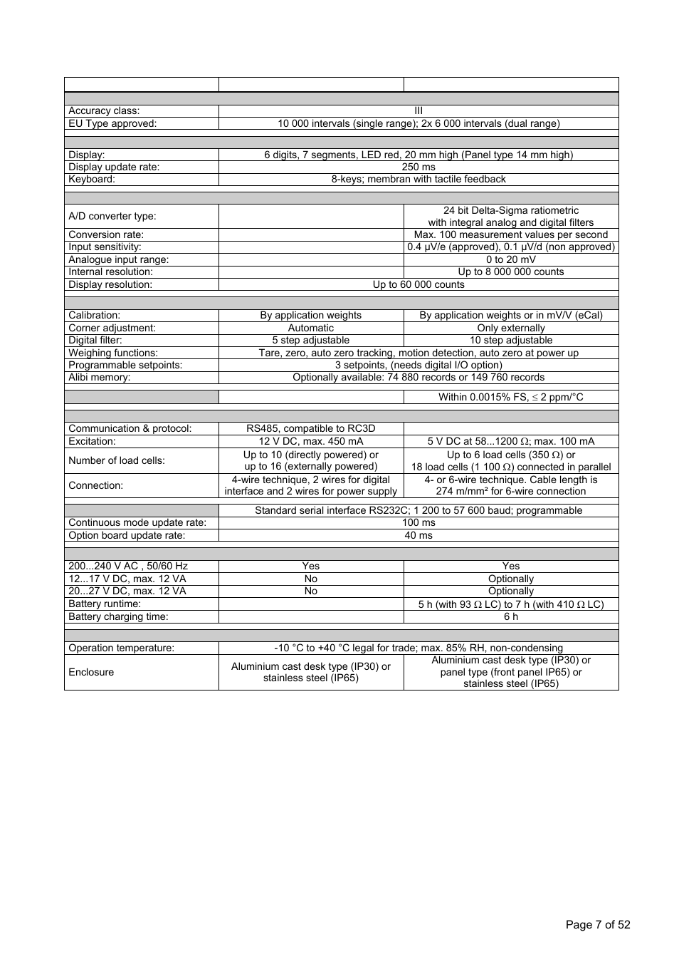 3 technical specifications | Flintec FT-11D User Manual | Page 7 / 52