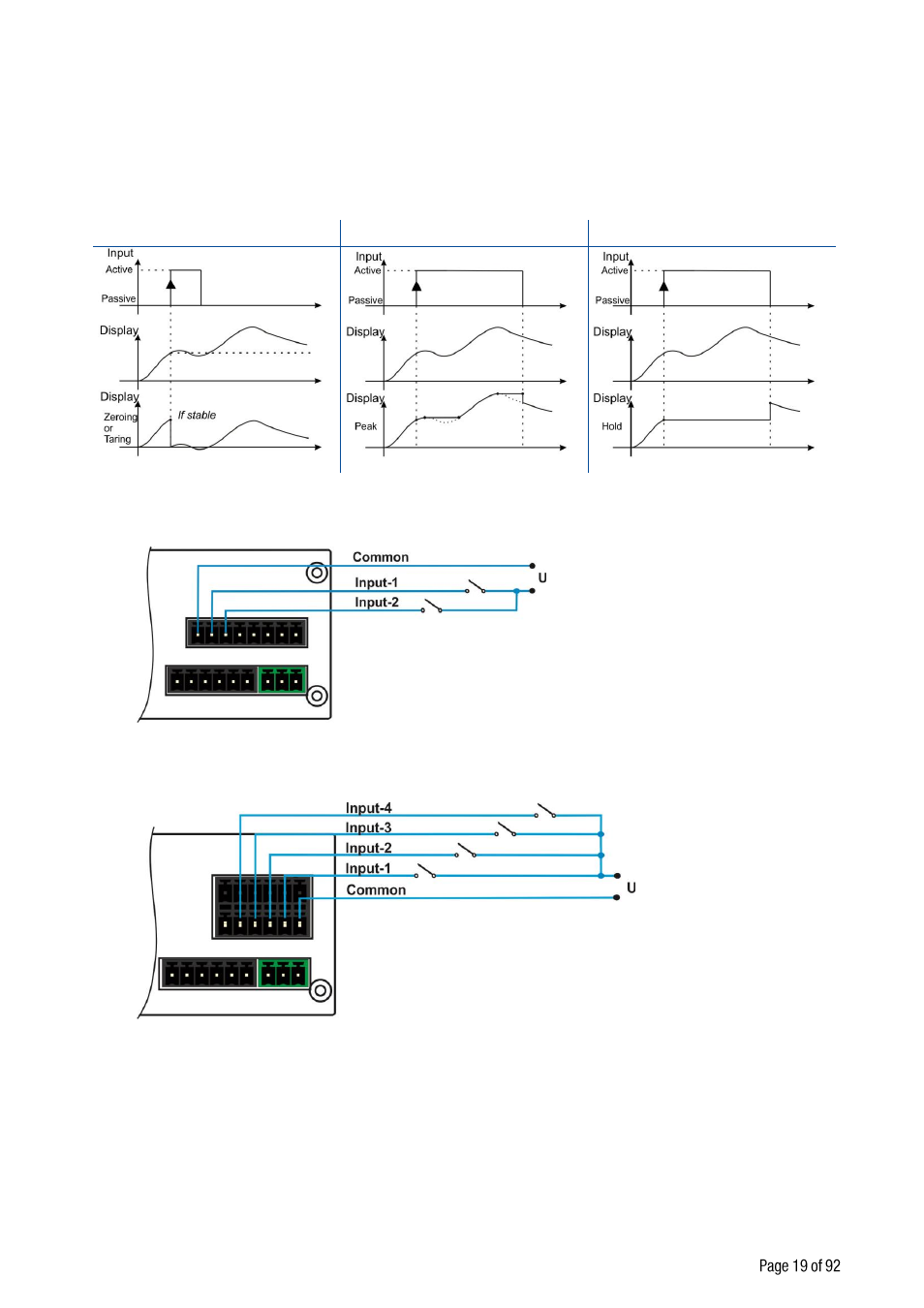 10 digital inputs and outputs connection | Flintec FT-10xx User Manual | Page 20 / 82