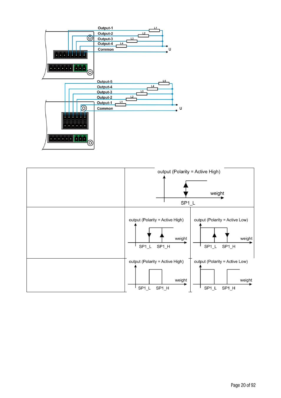 4 commissioning | Flintec FT-10xx User Manual | Page 21 / 82