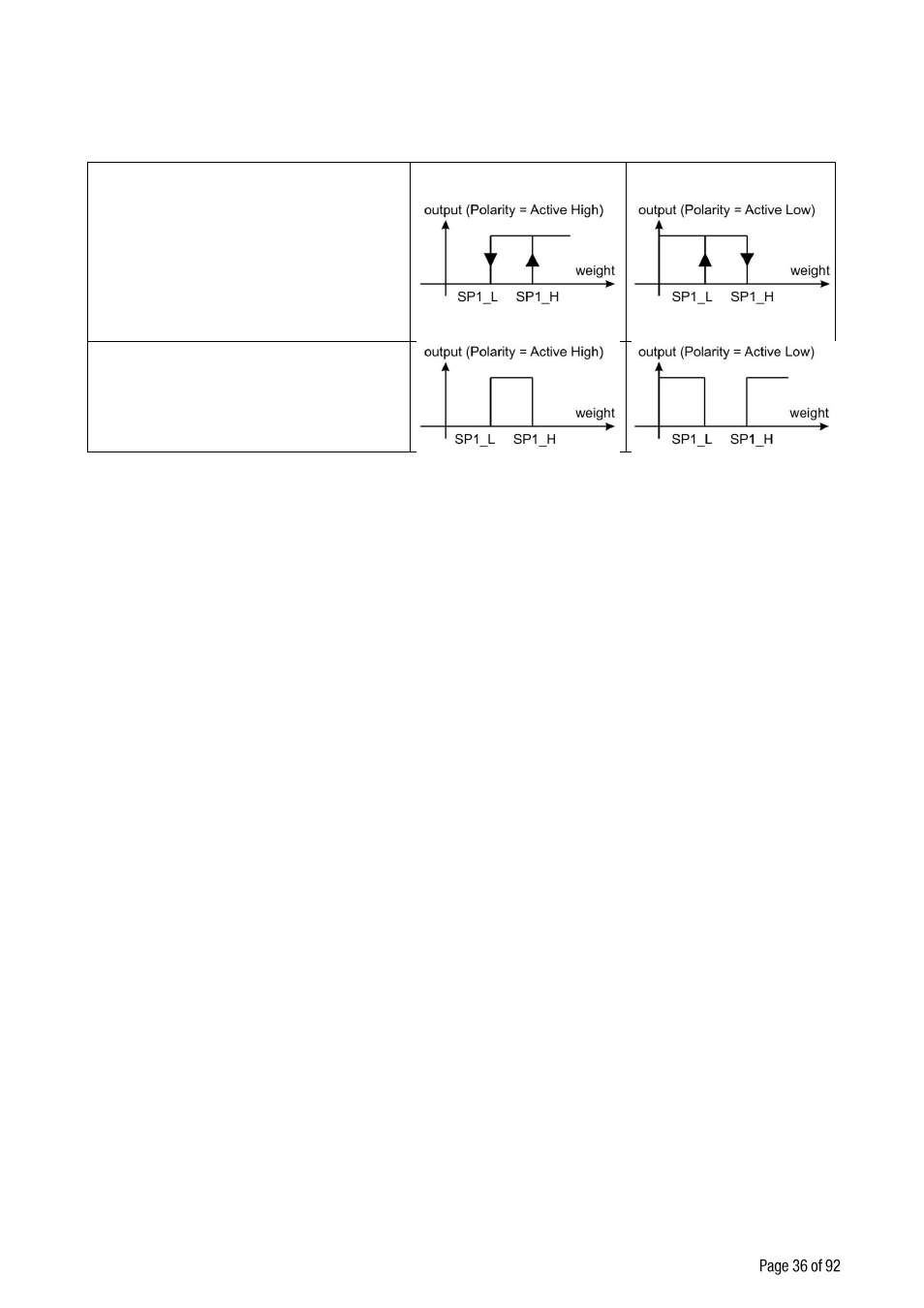 2 digital output functions [70 | Flintec FT-10xx User Manual | Page 37 / 82