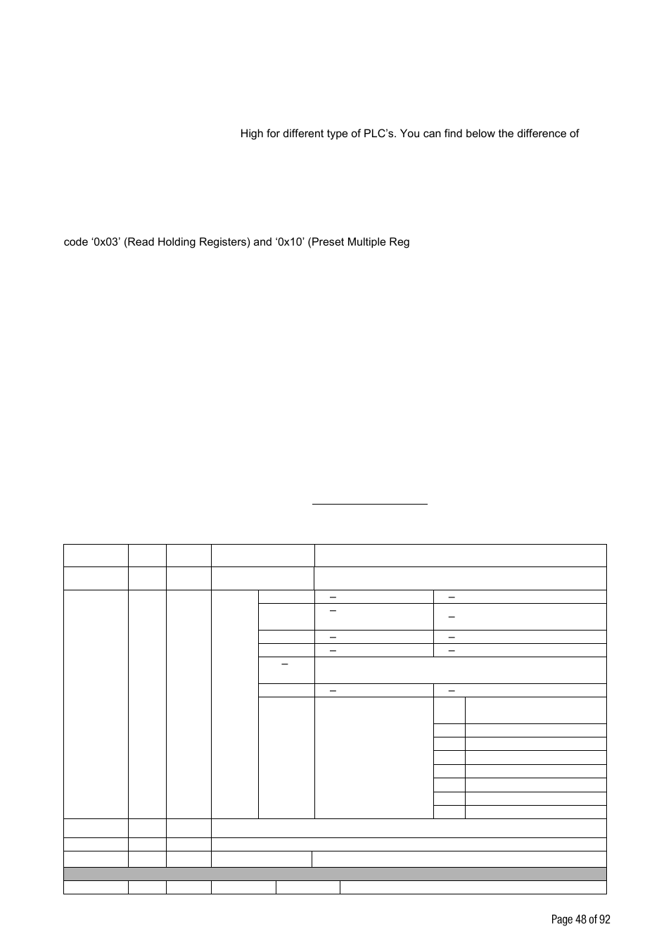 E 48, Ft-10, 1 modbus rtu data structure | Odbus, Only, ] rs 232c serial port | Flintec FT-10xx User Manual | Page 49 / 82