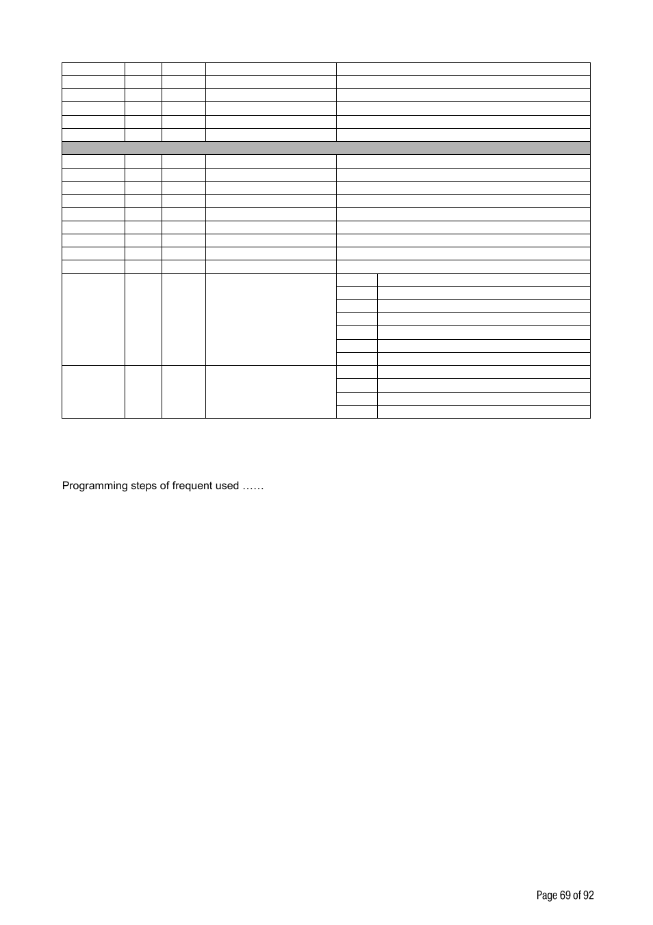 Attention | Flintec FT-10xx User Manual | Page 70 / 82