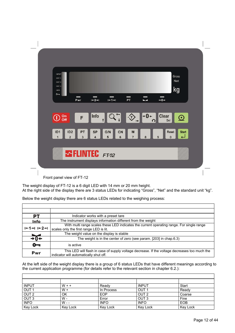 1 weight display and status leds, Ront, Anel and | Eypad | Flintec FT-12 Manual User Manual | Page 12 / 44