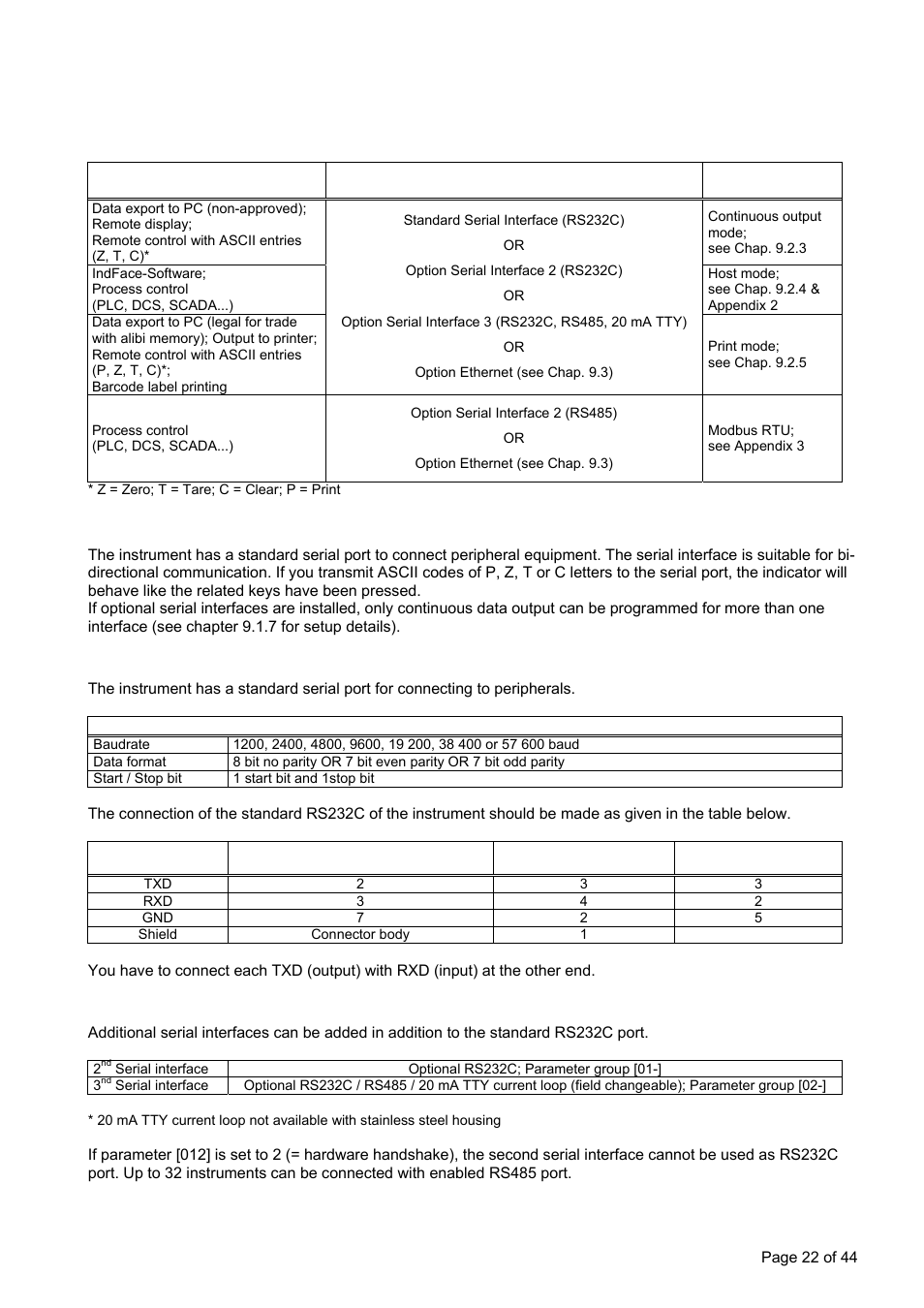 1 overview about communication, 2 serial interface and printer, Ommunication | 1 standard serial interface connector (rs232c) | Flintec FT-12 Manual User Manual | Page 22 / 44