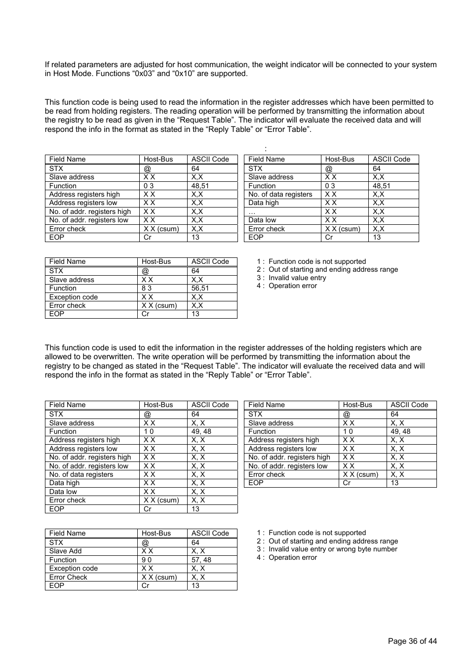 Read hold registers (0x03), Preset multiple registers (0x10), Ppendix | Tructure | Flintec FT-12 Manual User Manual | Page 36 / 44