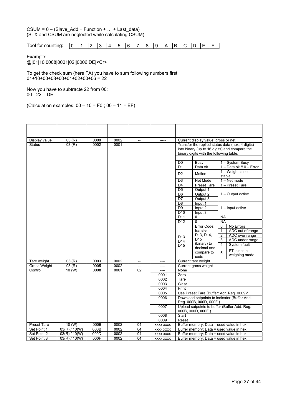 Error check calculating, Page 37 of 44 | Flintec FT-12 Manual User Manual | Page 37 / 44
