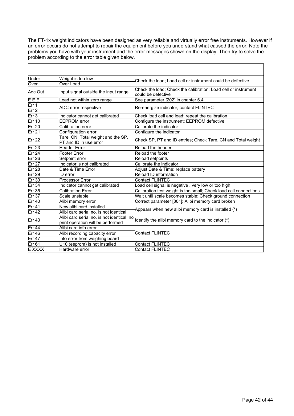 Ppendix, Rror, Able | Flintec FT-12 Manual User Manual | Page 42 / 44