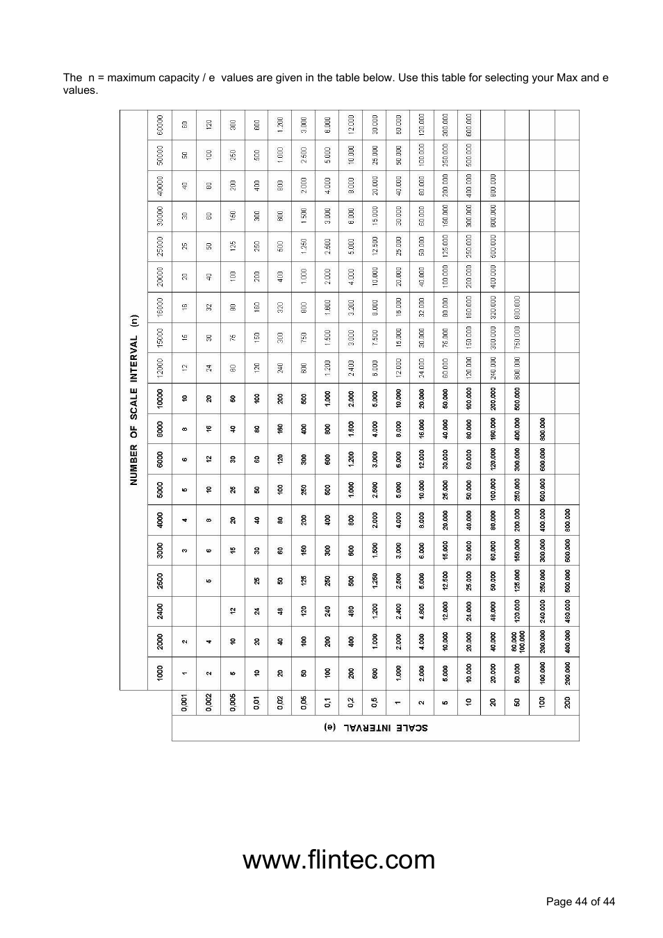 Flintec FT-12 Manual User Manual | Page 44 / 44