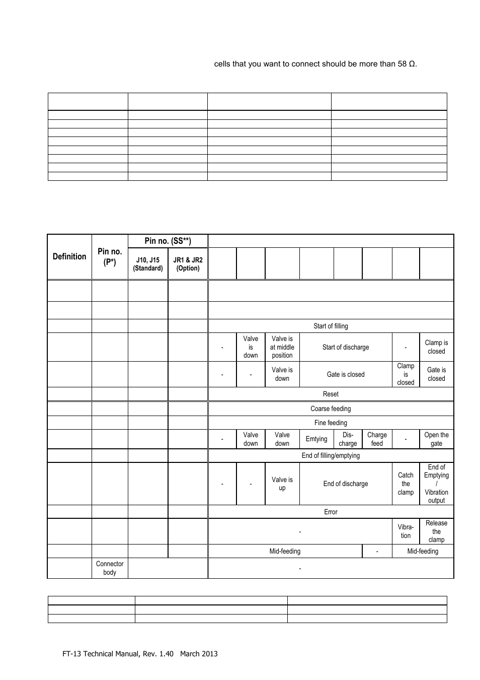 Standard load cell connection, Digital i/o connections, 2 standard load cell connection | 3 digital i/o connections, Programme | Flintec FT-13 User Manual | Page 10 / 56