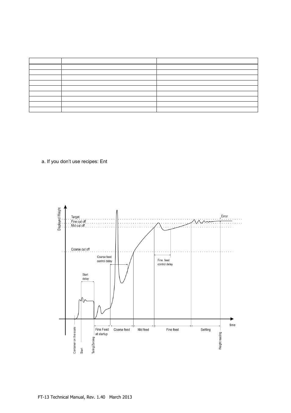 Filling with ft-13, Overview, Commissioning | Ft-13 7.1 overview, 2 commissioning, Illing with | Flintec FT-13 User Manual | Page 17 / 56