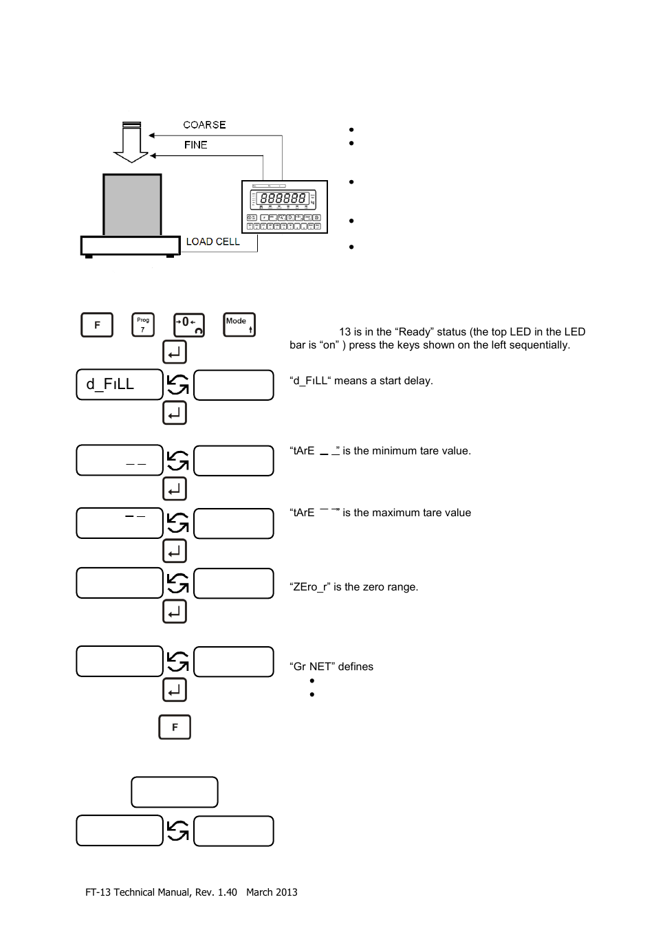 Filling programmes, Programme 0: open container filling, 3 filling programmes | 1 programme 0: open container filling | Flintec FT-13 User Manual | Page 18 / 56