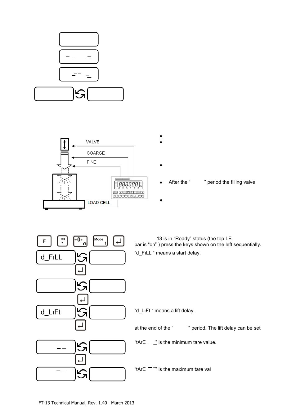 Programme 2: below surface filling, 3 programme 2: below surface filling | Flintec FT-13 User Manual | Page 20 / 56
