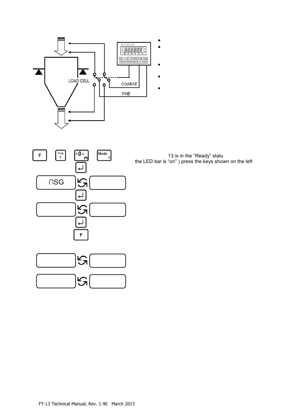 Programme 4: filling and discharging, 5 programme 4: filling and discharging | Flintec FT-13 User Manual | Page 23 / 56