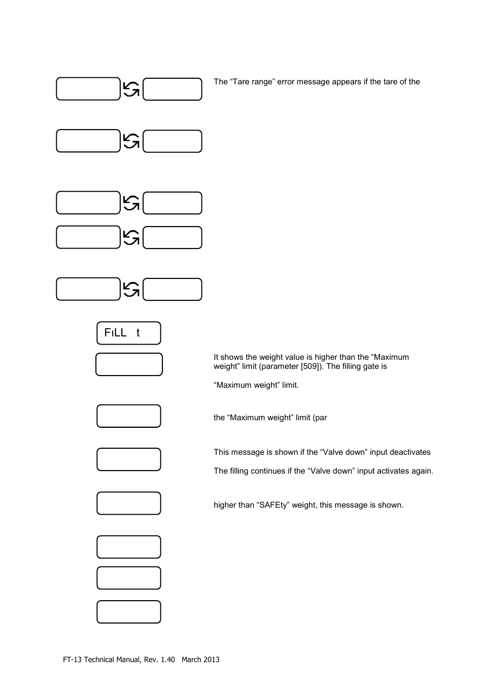 Error messages, 7 error messages | Flintec FT-13 User Manual | Page 33 / 56