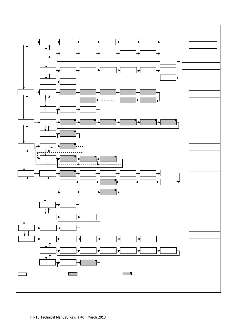 Appendix 1: setup and calibration menu, Ppendix, Etup and | Alibration, Ft-13 setup and calibration menu, Page 44 of 56 | Flintec FT-13 User Manual | Page 44 / 56
