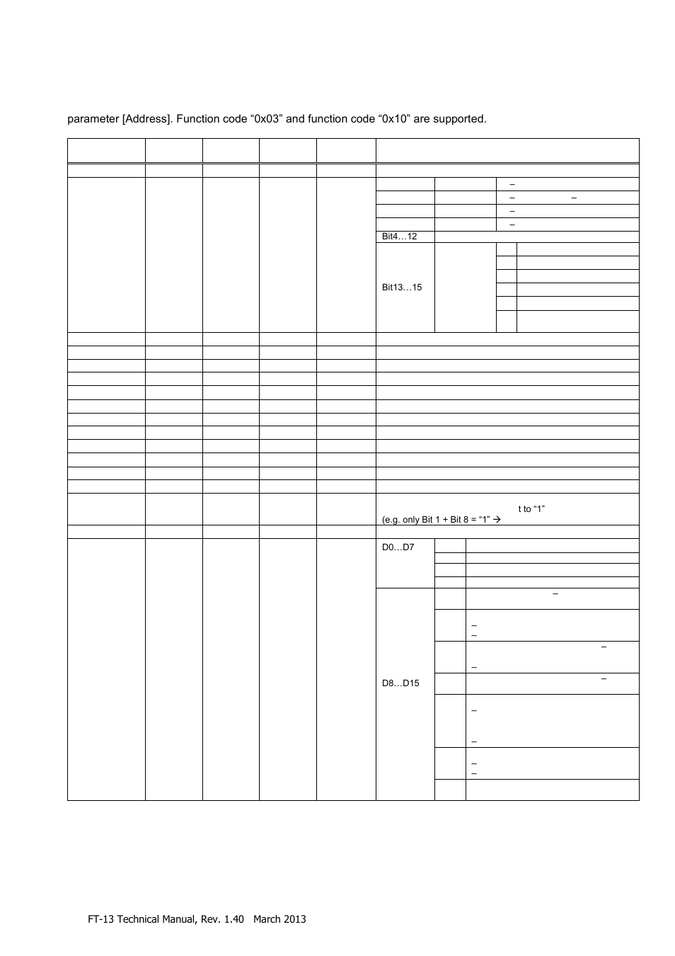 Appendix 3: modbus rtu data structure, Ppendix, Odbus | Tructure | Flintec FT-13 User Manual | Page 46 / 56