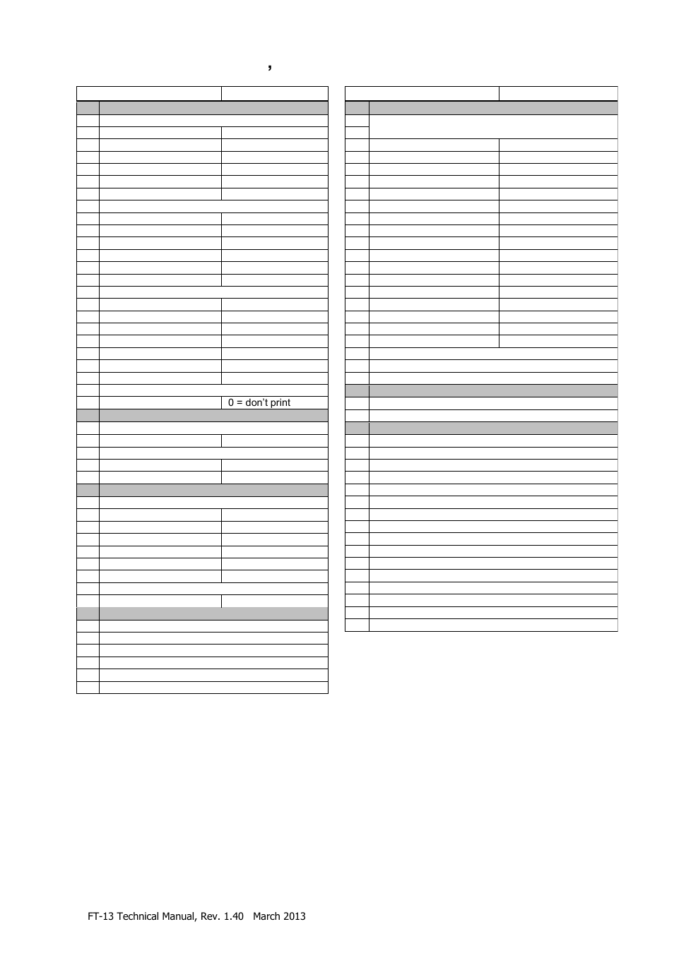 Appendix 7: parameter’s default table, Ppendix, Arameter | Efault, Able | Flintec FT-13 User Manual | Page 54 / 56