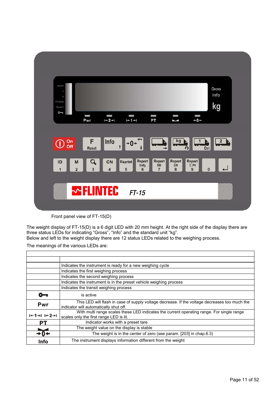 Ft-15, 1 weight display and status leds, Ront | Anel and, Eypad | Flintec FT-15D User Manual | Page 11 / 52