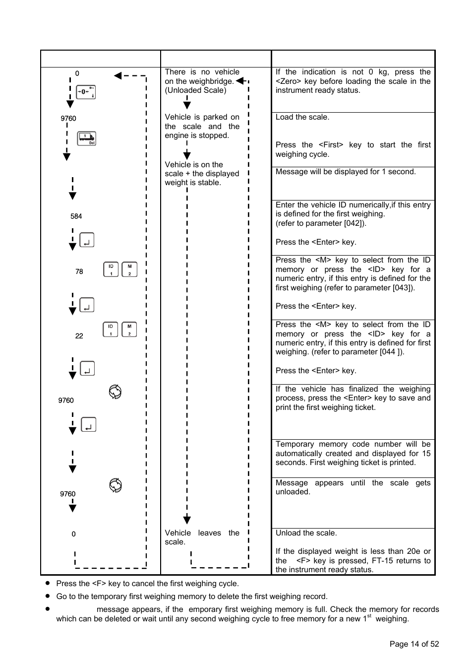 Flintec FT-15D User Manual | Page 14 / 52
