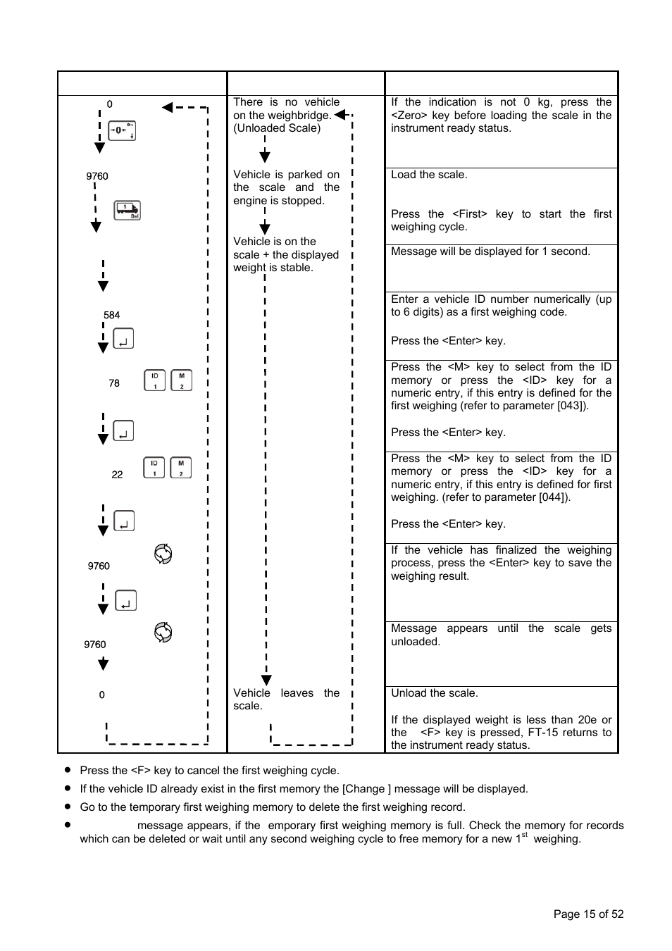Flintec FT-15D User Manual | Page 15 / 52