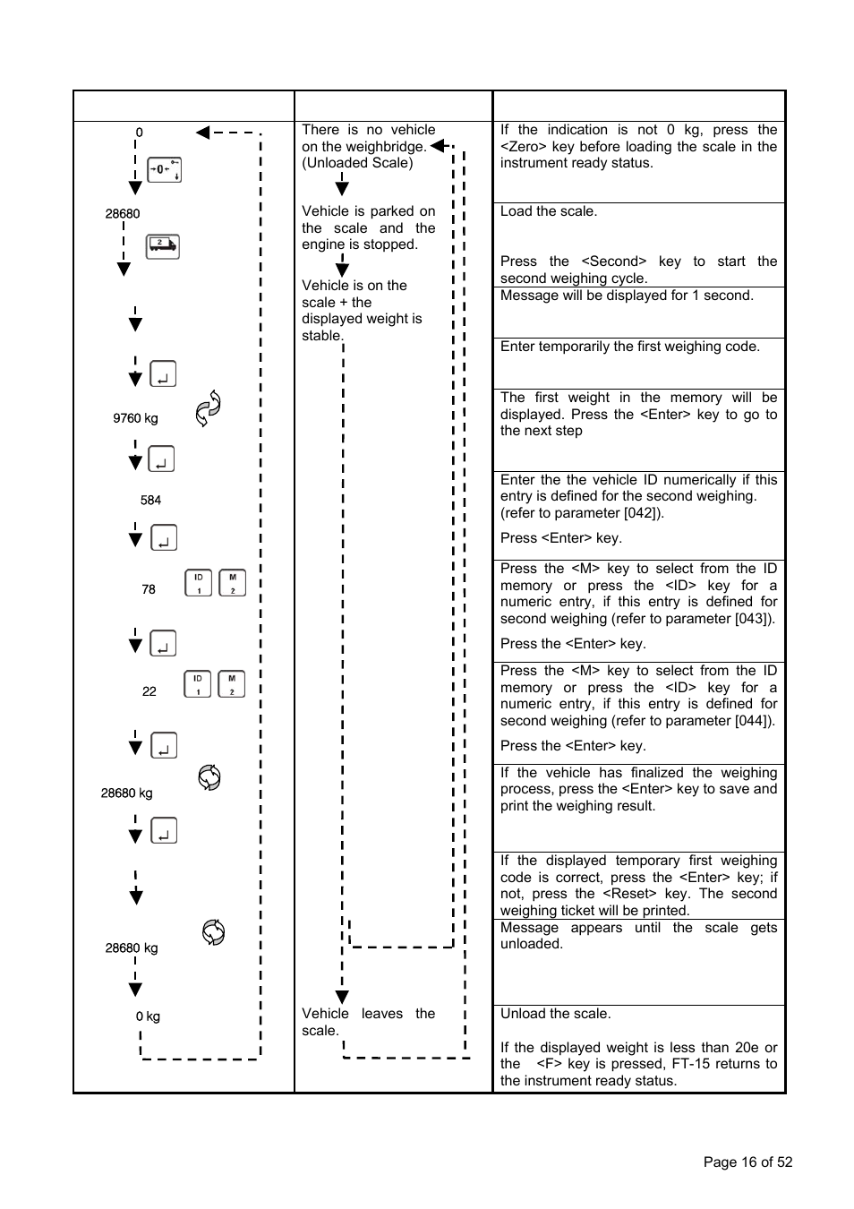Flintec FT-15D User Manual | Page 16 / 52