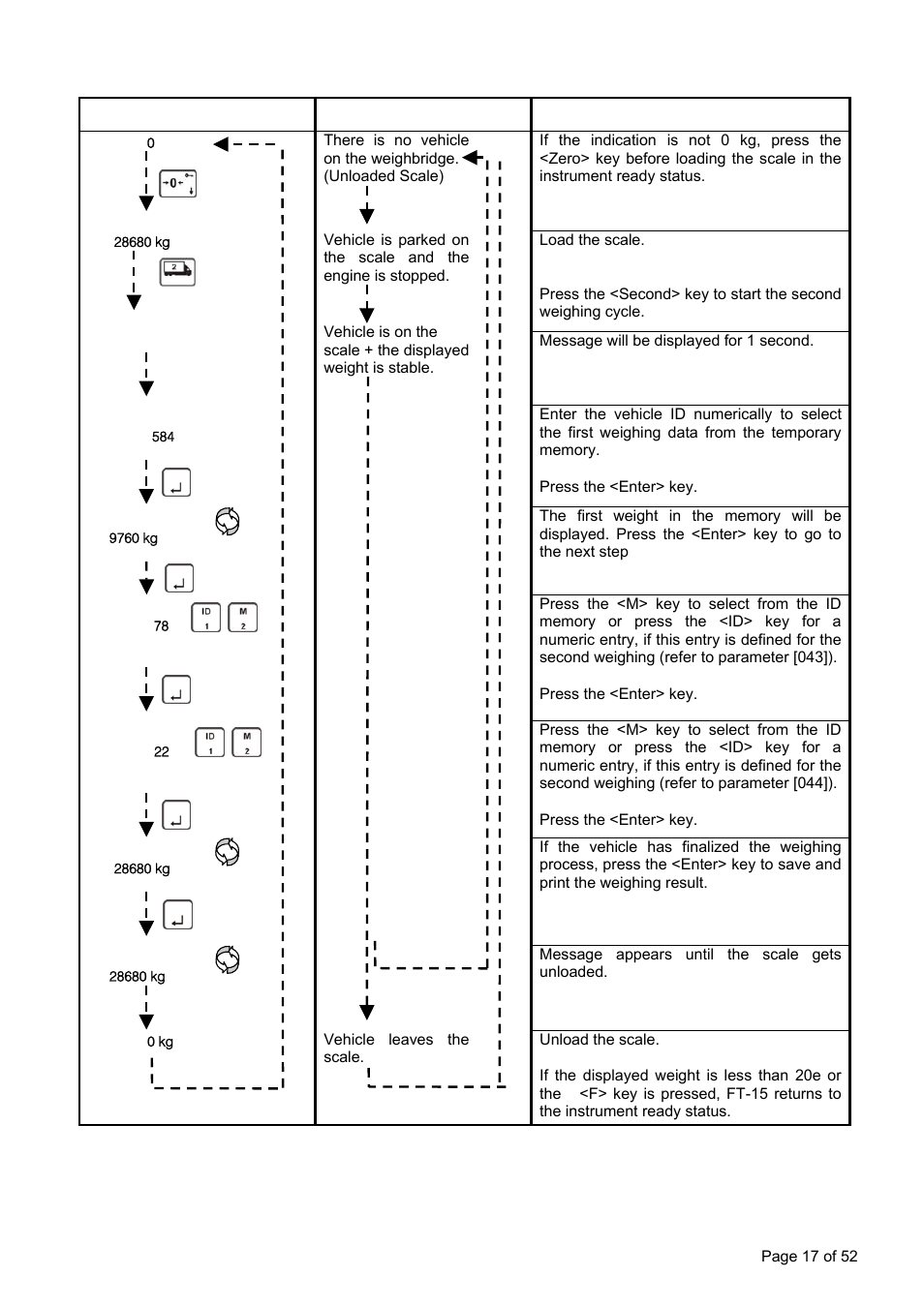 Flintec FT-15D User Manual | Page 17 / 52