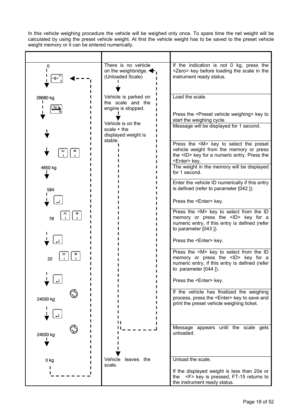 2 weighing with preset vehicle weight | Flintec FT-15D User Manual | Page 18 / 52