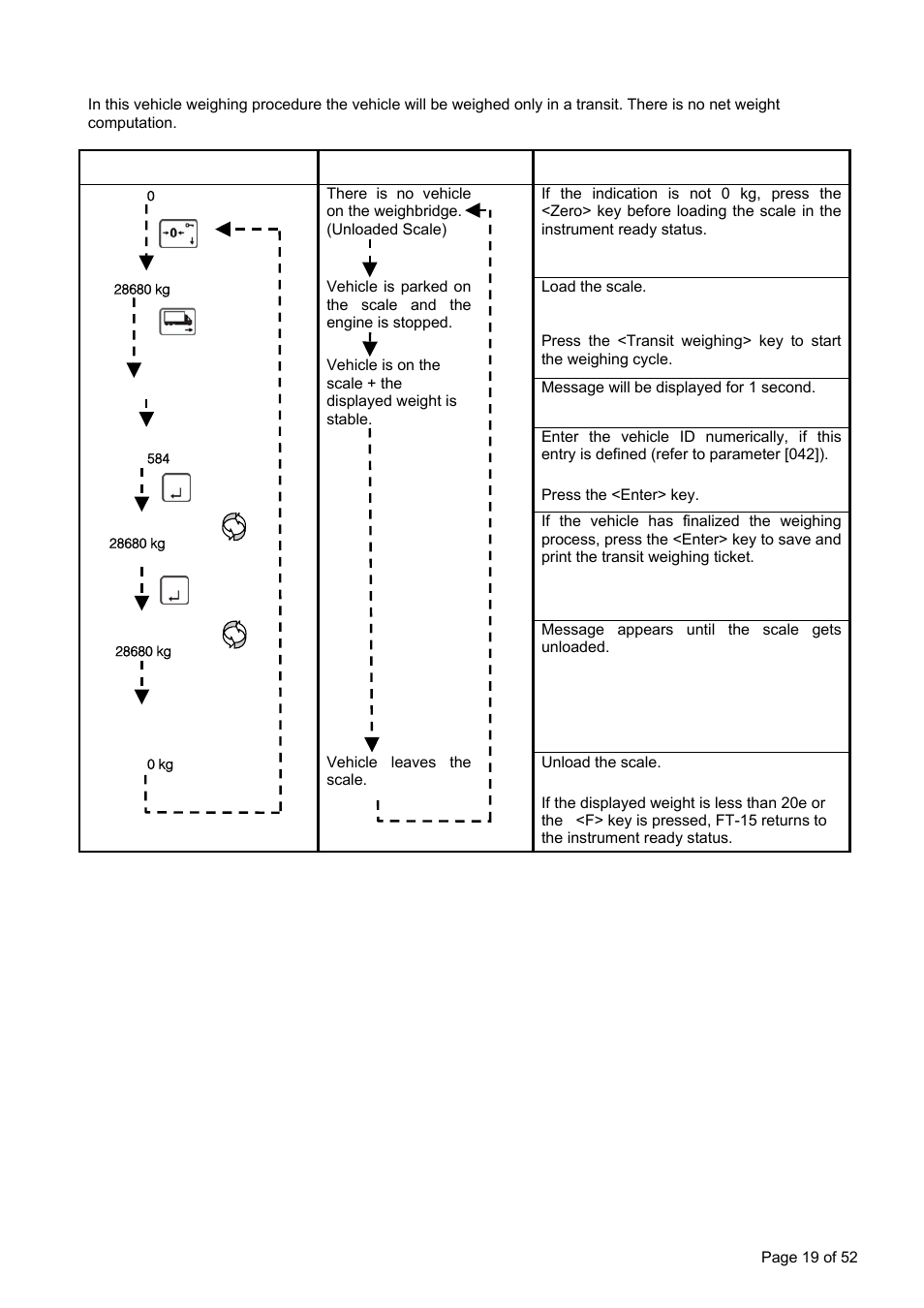 3 transit weighing | Flintec FT-15D User Manual | Page 19 / 52